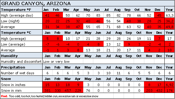 Arizona Weather Map