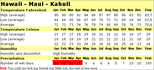 Hawaii Maui Weather Map