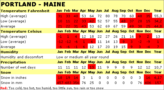 Portland Maine Weather Map